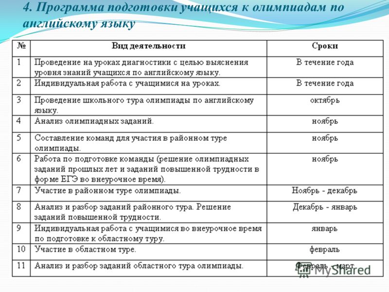 Индивидуальный план работы с одаренными детьми