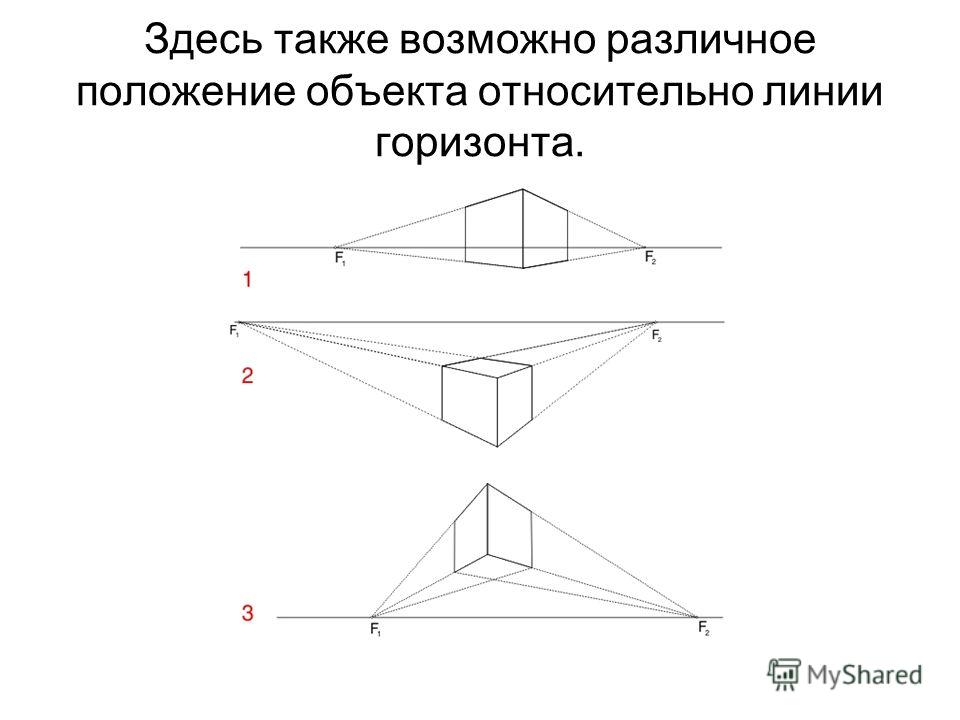 Относительно горизонта. Линейная перспектива с 2 точками схода. Линейная перспектива с 3 точками схода. Перспектива с двумя точками схода. Фронтальная перспектива с двумя точками схода.