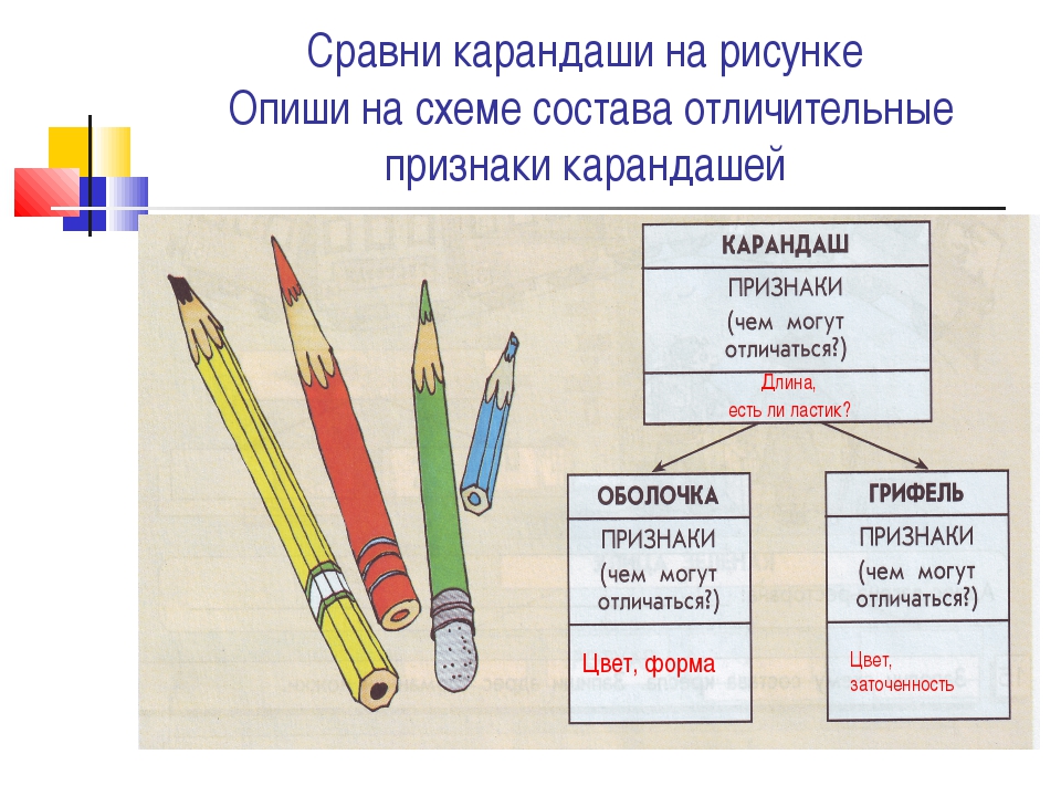 Схема карандаш 1 класс слова