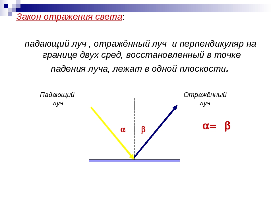 Рисунок угла отражения