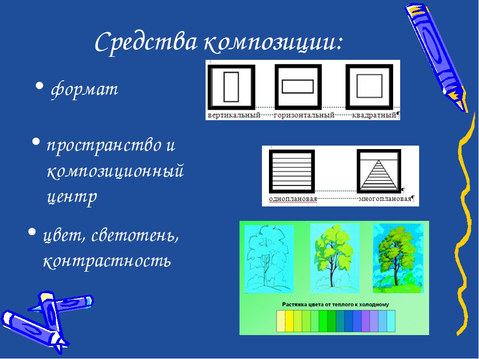 Определите вертикальный и горизонтальный. Формат в композиции. Средства композиции в изобразительном искусстве. Выбор формата для композиции. Средства композиции схема.