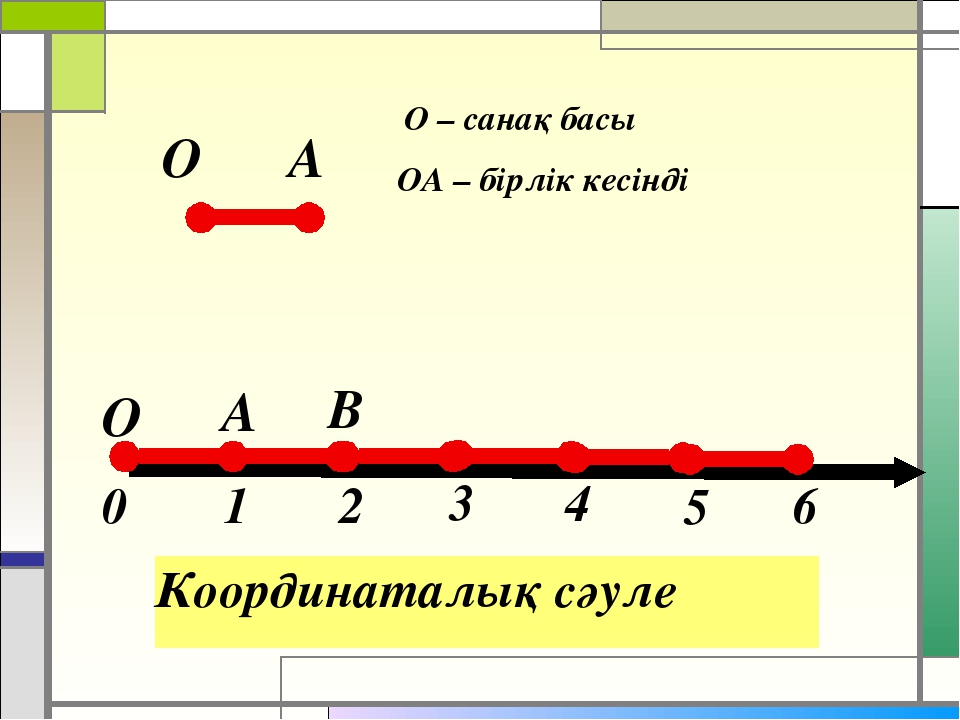 Единичный отрезок на координатном. Координатный Луч единичный отрезок координатного луча. Что такое единичный отрезок на координатном Луче. Луч с единичным отрезком. Чичто такое единичный отрезок.