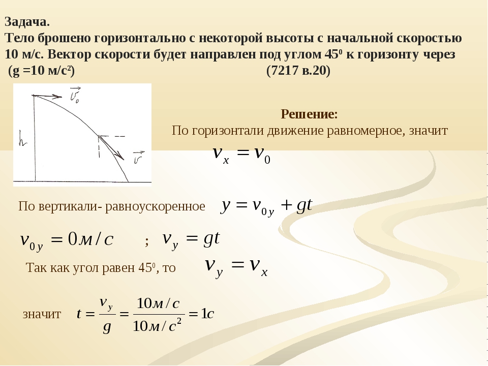 С некоторой высоты вертикально. Тело брошено с некоторой высоты. Тело брошено горизонтально с некоторой высоты. Тело брошеношоризонтально. Начальная скорость тела брошенного горизонтально.