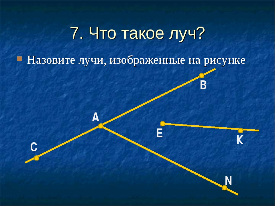 Стороны луча. Луч. Математический Луч. Геометрический Луч. Лус.