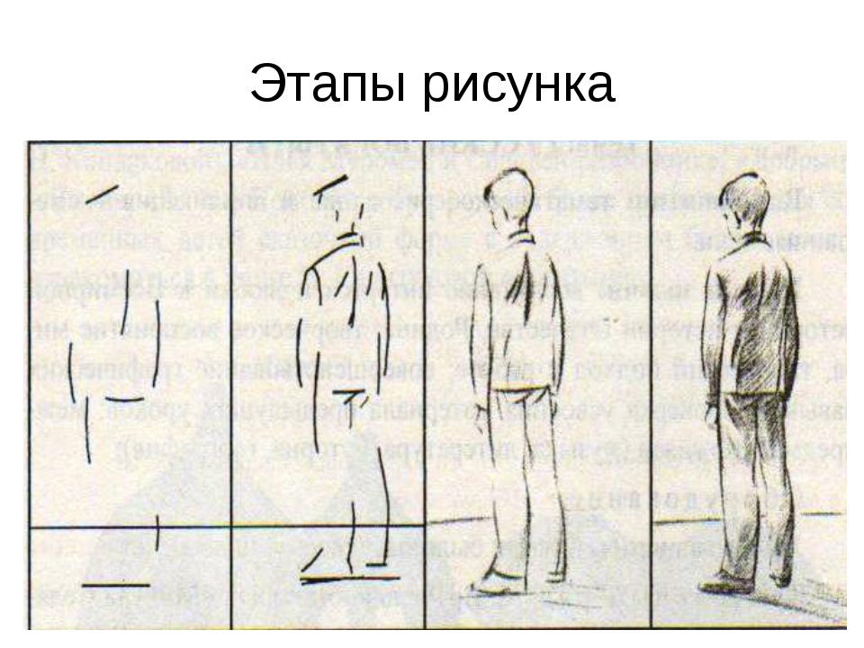 Описание рисунка человека. Этапы рисунок. Этапы рисования. Стадии рисунка. Этапы иллюстрация нарисованная.