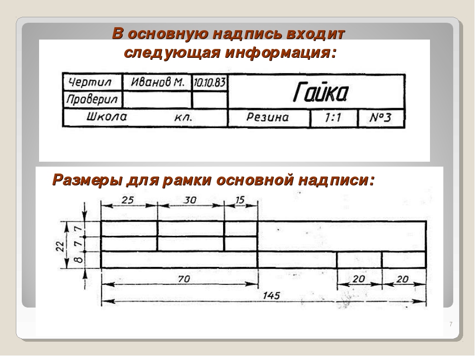 В каком углу чертежа располагается основная надпись