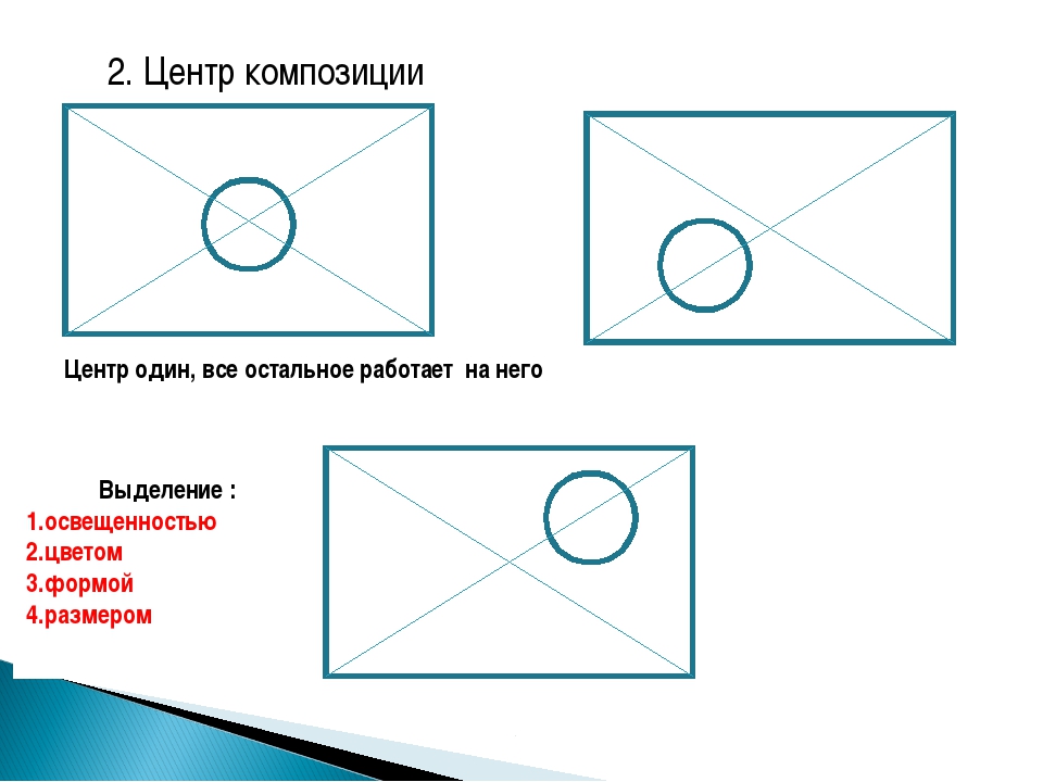 Смысловой центр картины это