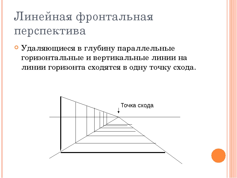 Параллельно и горизонтально. Фронтальная линейная перспектива. Линейная перспектива фронтальная и угловая. Параллельные линии в перспективе. Глубина перспективы.