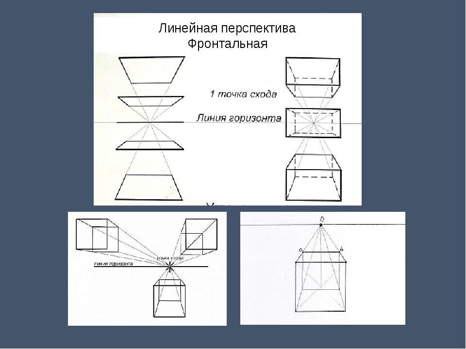 Точка горизонта. Фронтальная линейная перспектива. Виды линейной перспективы. Линейная перспектива фронтальная и угловая. Фронтальная перспектива Обратная перспектива.