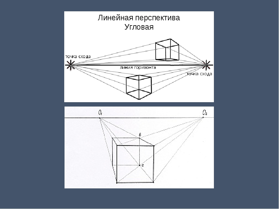 Линейная перспектива чертеж