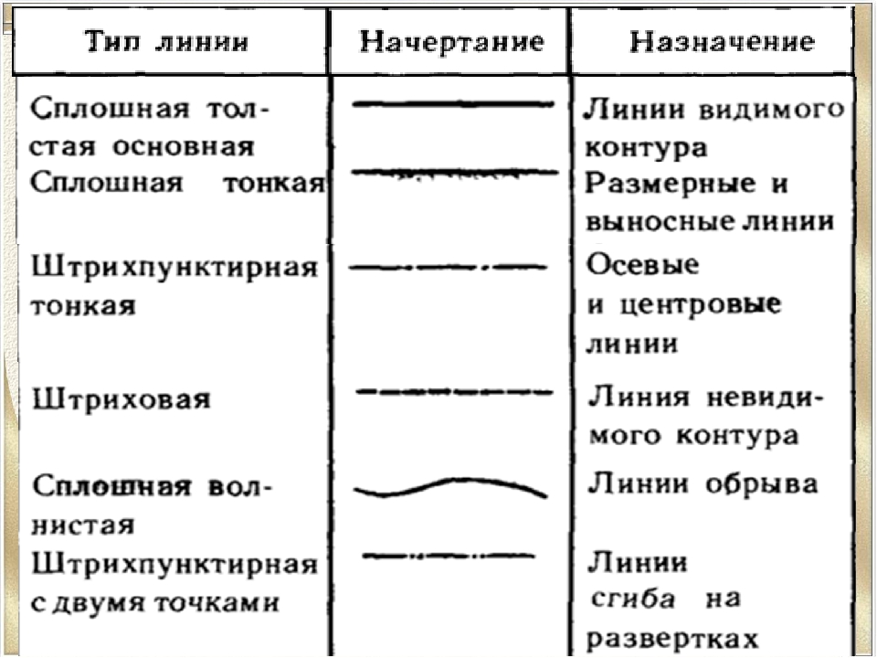 Таблица линий чертежа