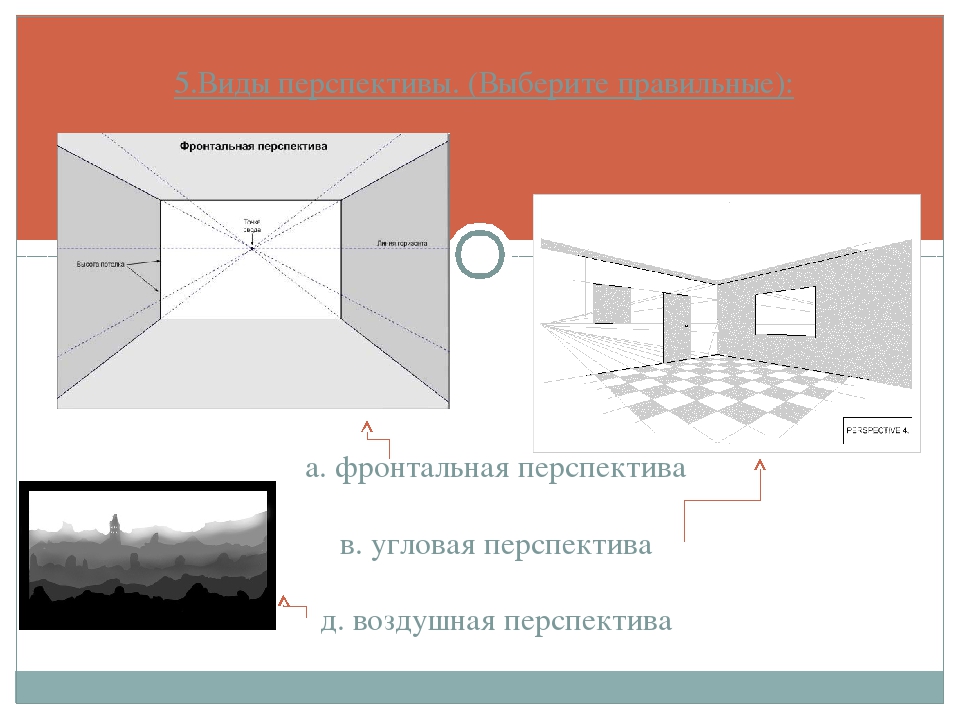 Схема фронтальной перспективы