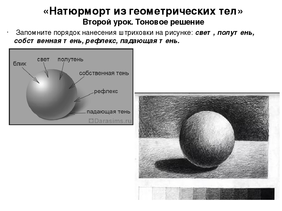 Изобразить тень и полутень