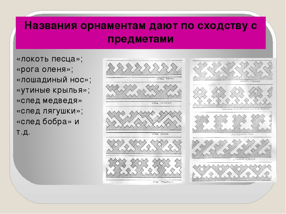 Как назвать узоры. Названия орнаментов. Узоры и их названия. Названия узоров и орнаментов. Типы орнаментов.