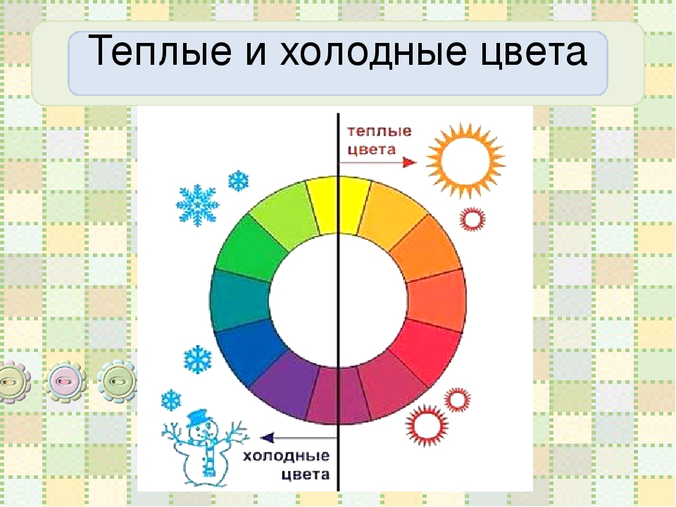 Схема теплых и холодных цветов