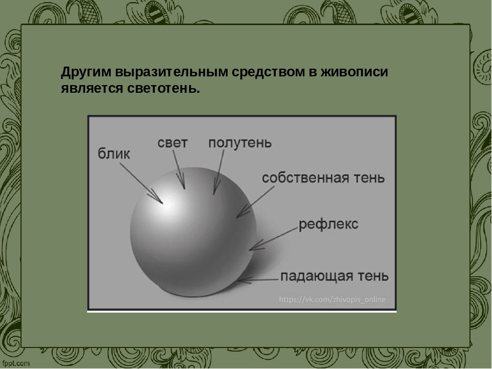 Свет тень полутень рефлекс блик в рисунке