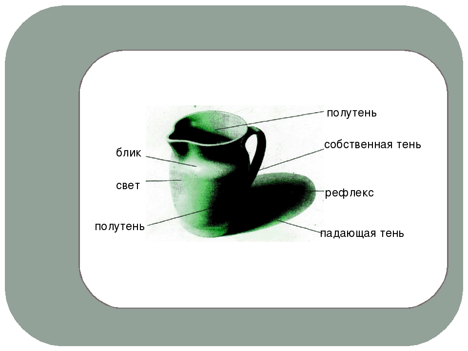 Свет тень полутень рефлекс блик в рисунке