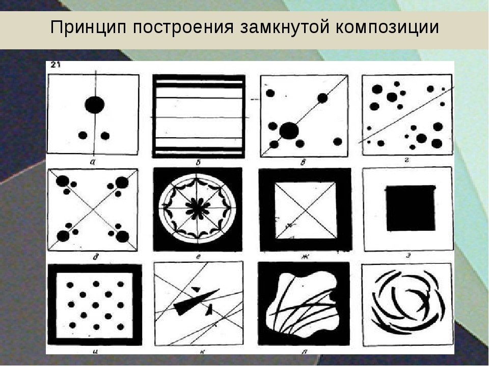 Виды композиции схема