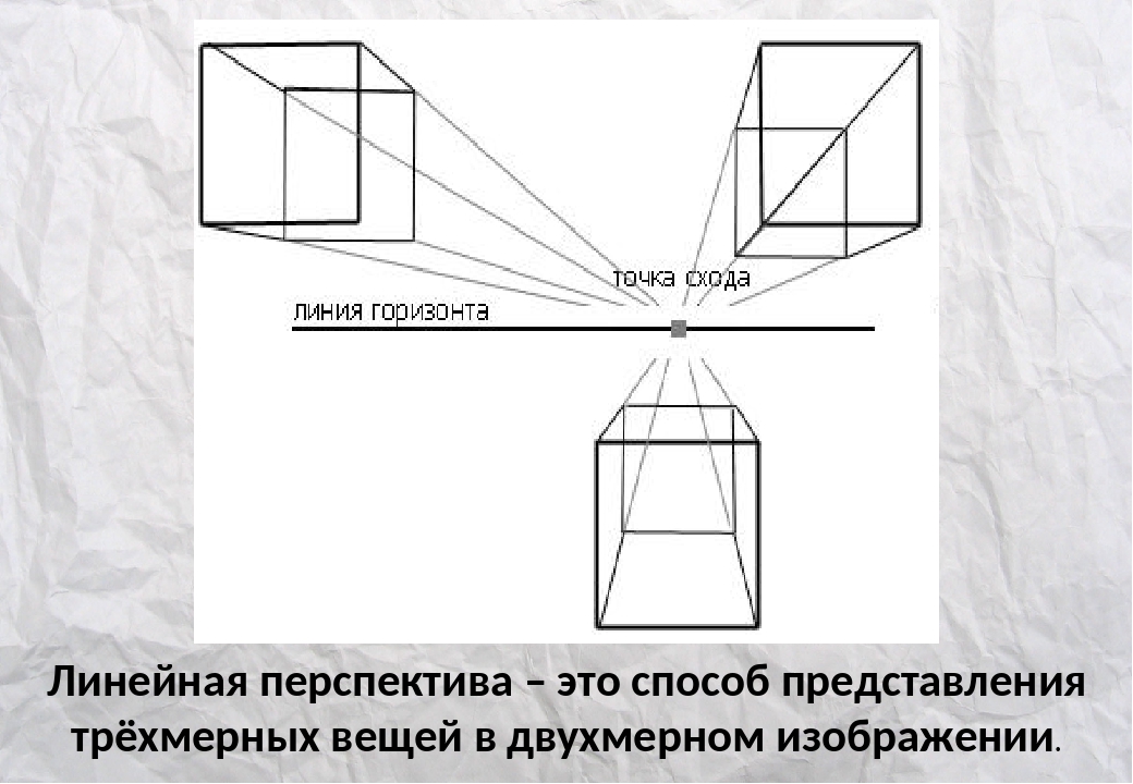 Правильная перспектива в рисунке