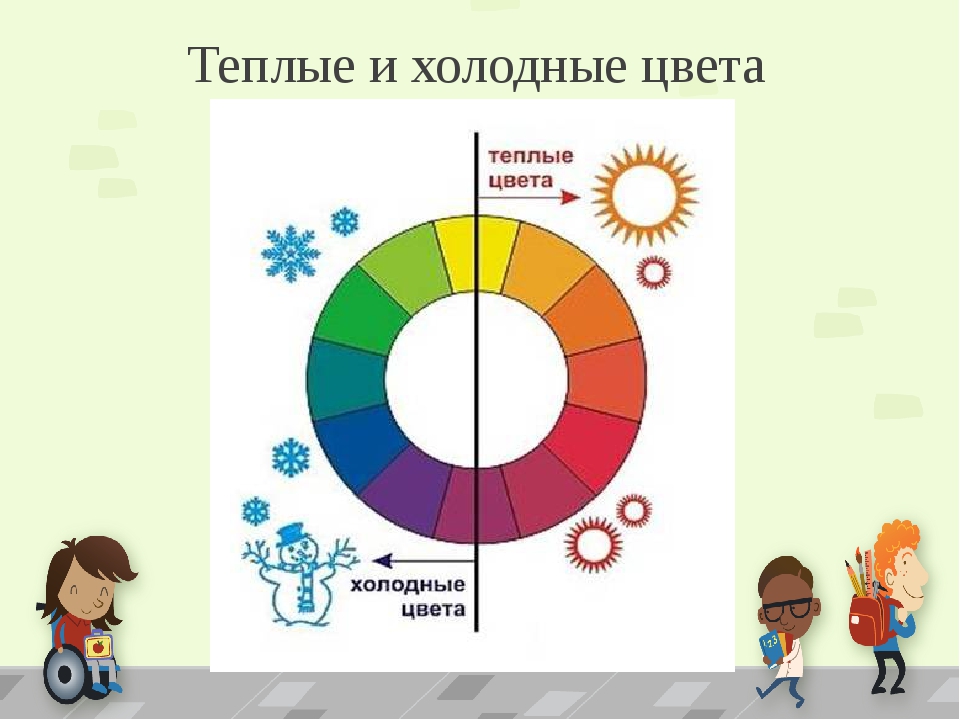 При оформлении презентации можно использовать теплые цвета что это значит цвета размещенные