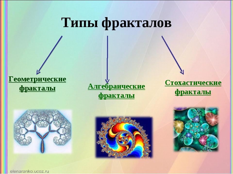 Методы представления графических изображений фрактальная графика