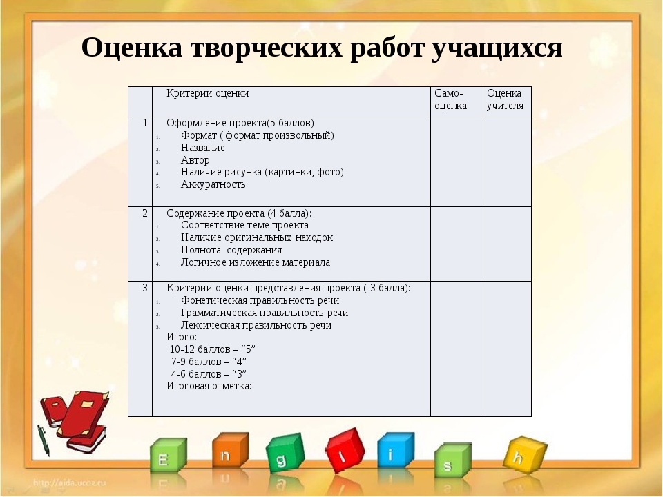 Критерии оценивания проекта в начальной школе