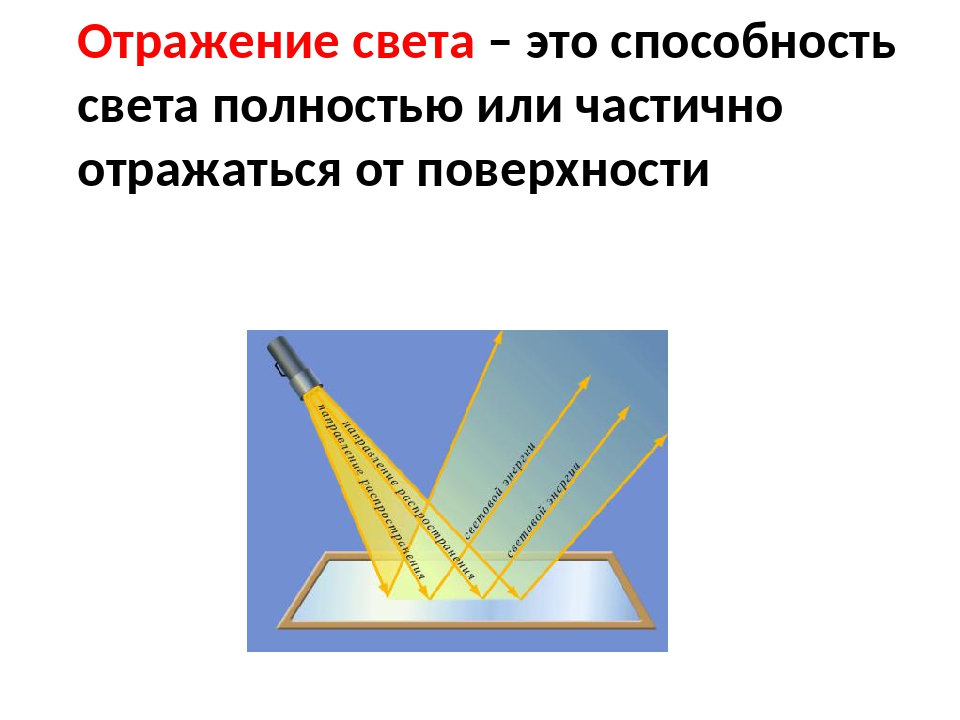 Определение отражает. Отражение света. Максимальное отражение света. Отражение света это в физике. Отражение света на поверхности предмета.