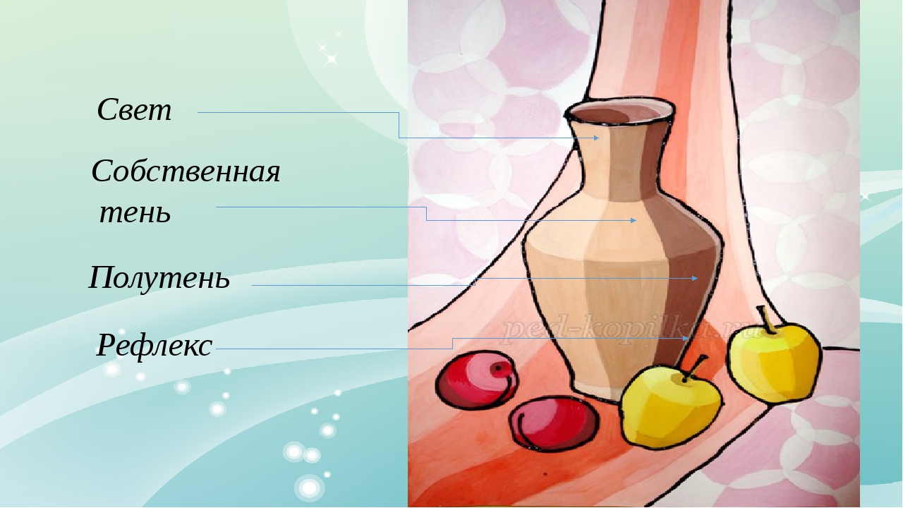 Технологическая карта картина натюрморт