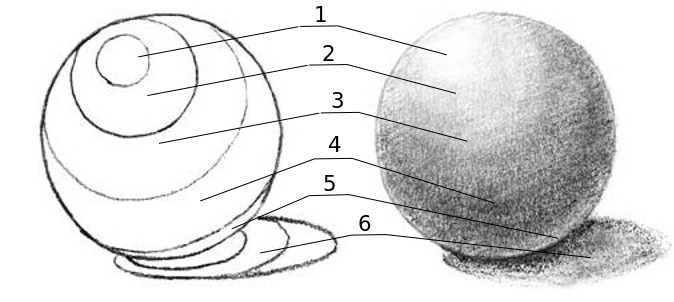 Шар светотень рисунок