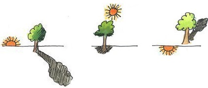 Рисунок к заданию 52 стр. 19 учебник часть 1 по математике 3 класс Чекин