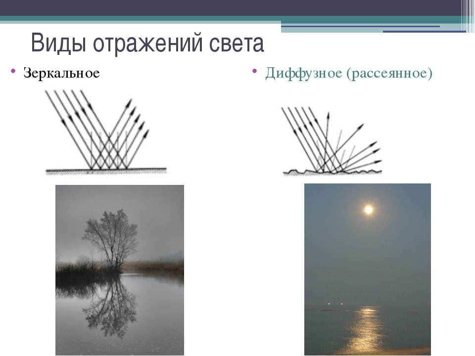 Какое явление изображено на рисунке. Зеркальное отражение и диффузное отражение. Отражение света в зеркале физика. Виды отражения света. Зеркальное и рассеянное отражение света.