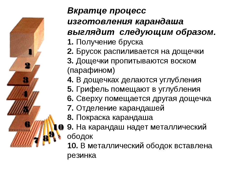 Схема карандаши. Процесс производства карандашей. Процесс изготовления простого карандаша. Технология производства карандашей. Изготовление простых карандашей.