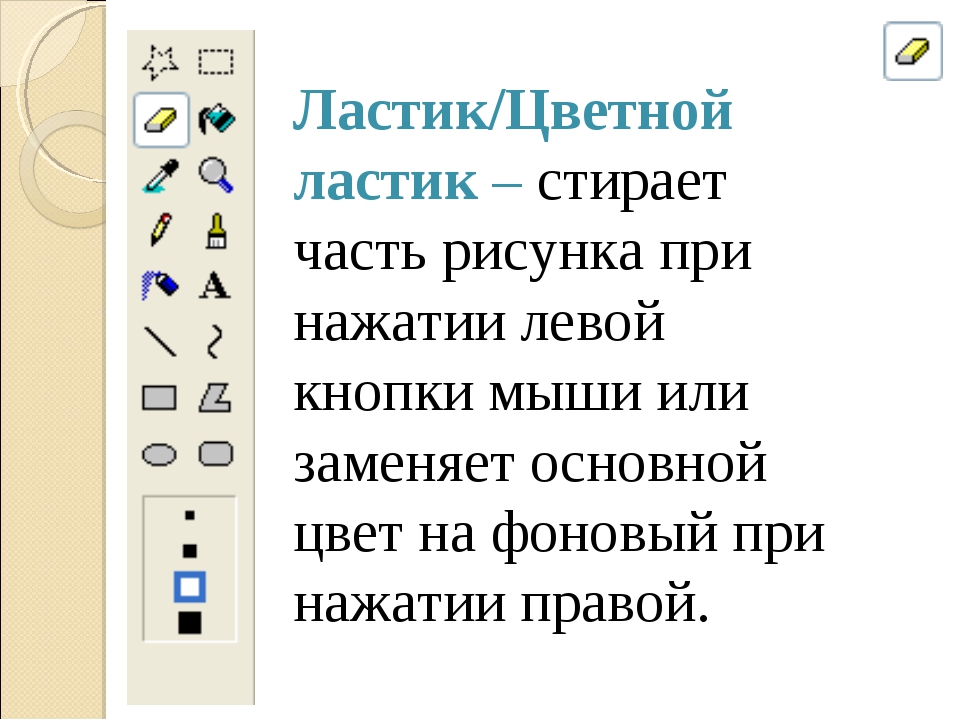 Нажмите правой. Инструменты графического редактора 5 класс Информатика. Ластик в графическом редакторе это. Инструменты графического редактора 5 класс босова. Ластик стирает часть рисунка.