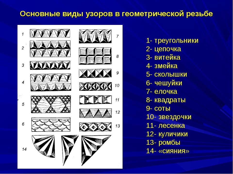 Технологическая карта орнамент