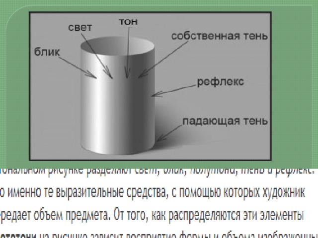 Блик свет тень полутень рефлекс блик в рисунке