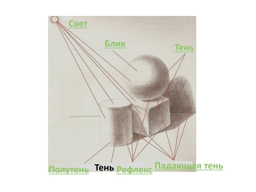 Свет в рисунке это