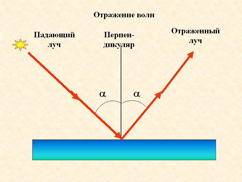 На рисунке 3 изображена схема падения луча света ао на поверхность mn назовите