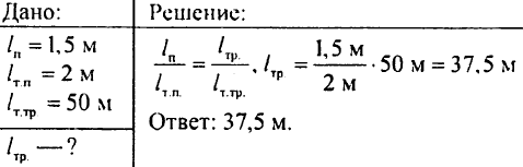 Источники света. Распространение света