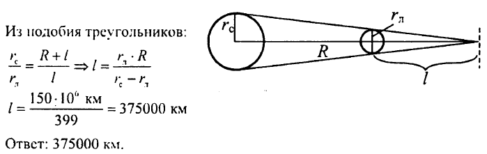 Источники света. Распространение света