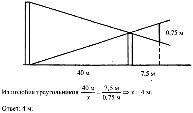 Источники света. Распространение света