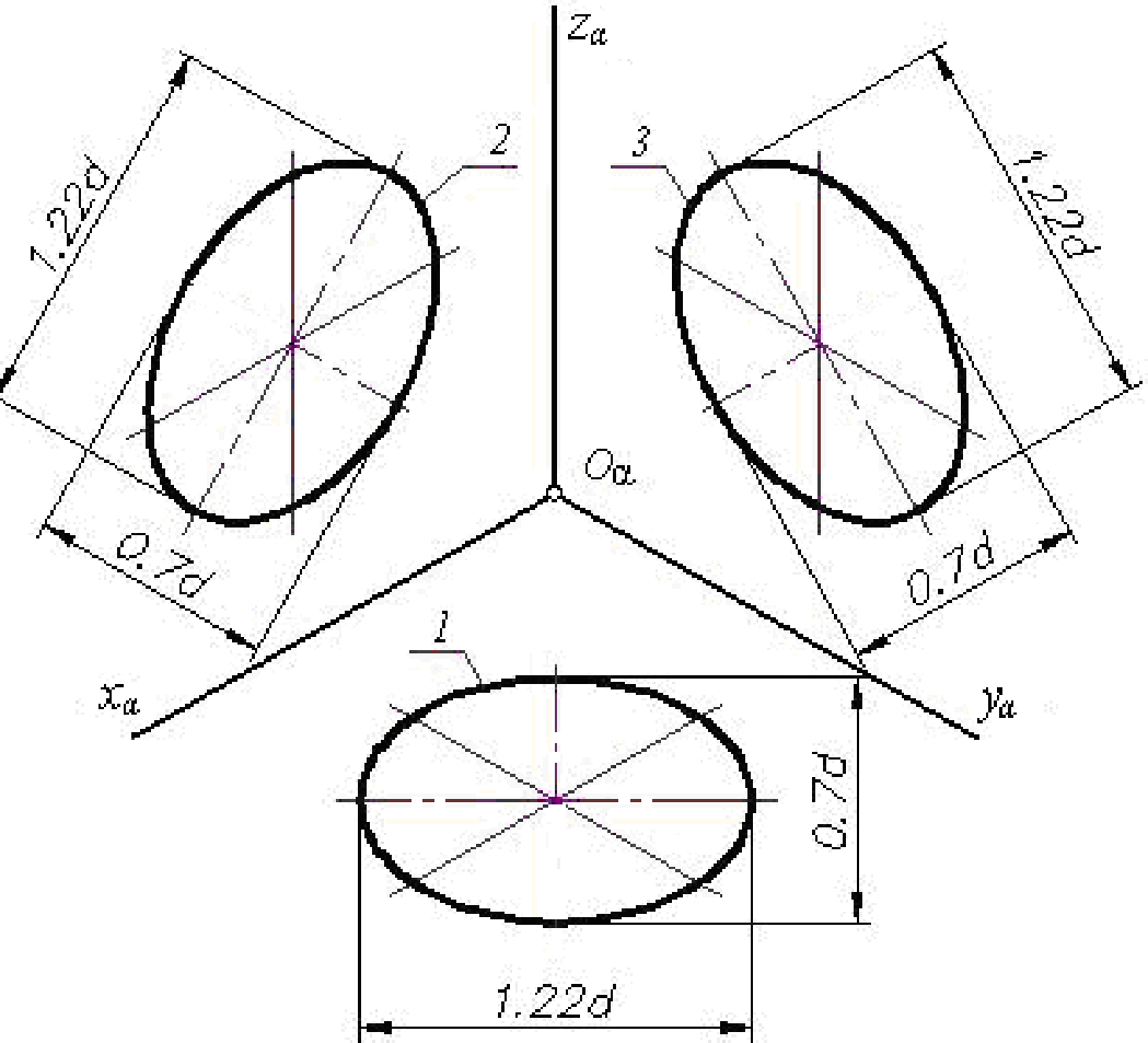 Построение окружности в изометрической проекции. Эллипс чертеж Инженерная Графика. Построение окружности в прямоугольной изометрии. Построение окружности в прямоугольной изометрической проекции. Проекции окружности