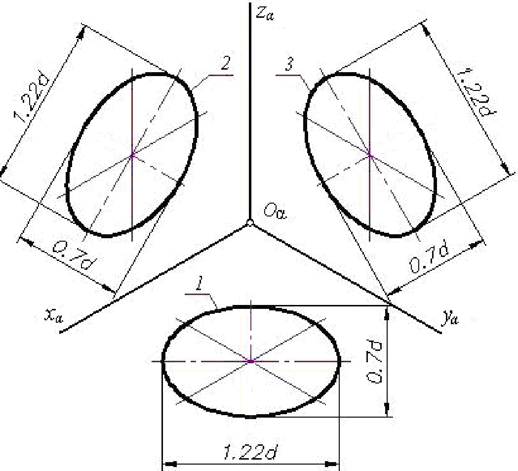 Диаметр трех окружностей. Построение окружности в изометрической проекции. Эллипс чертеж Инженерная Графика. Построение окружности в прямоугольной изометрии. Построение окружности в прямоугольной изометрической проекции.