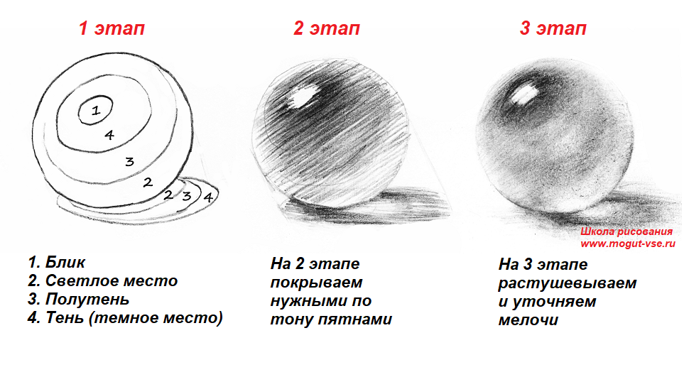 Как правильно рисовать блики