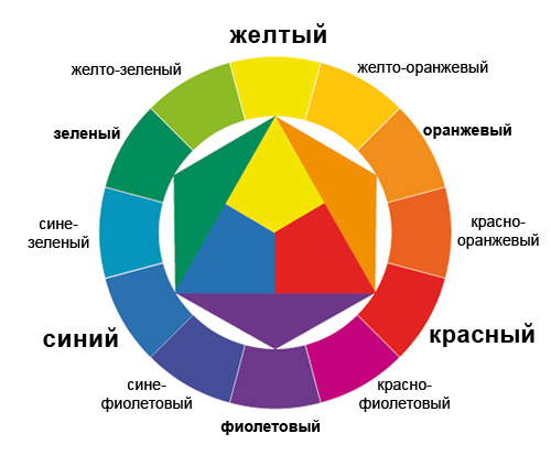 ittens_color_wheel