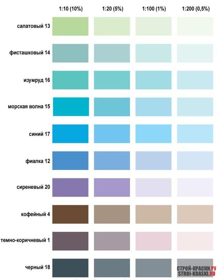 Какую краску смешать чтобы получить серый цвет. Колеровочная таблица цветов для водоэмульсионной краски. Колеровочная таблица для смешивания красок. Колеровка краски для стен палитра таблица цветов. G362 колер.