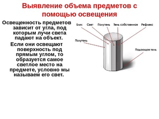 Как можно выявить объем предмета на техническом рисунке