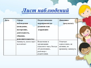 Документация тьютора в школе образец с детьми овз