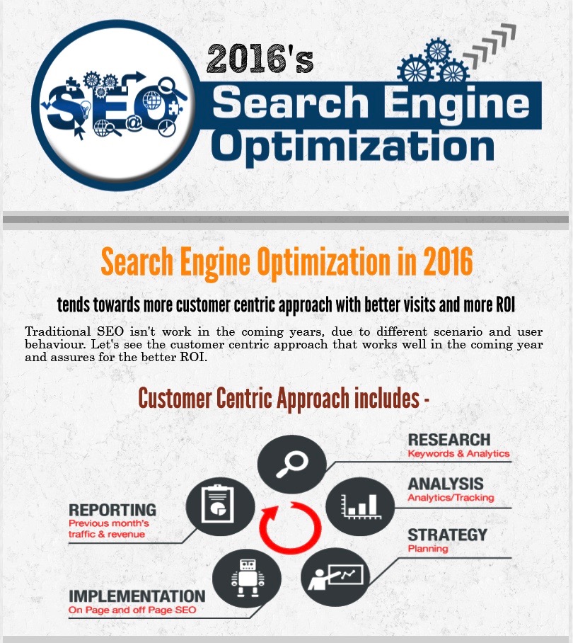 infographic search engine