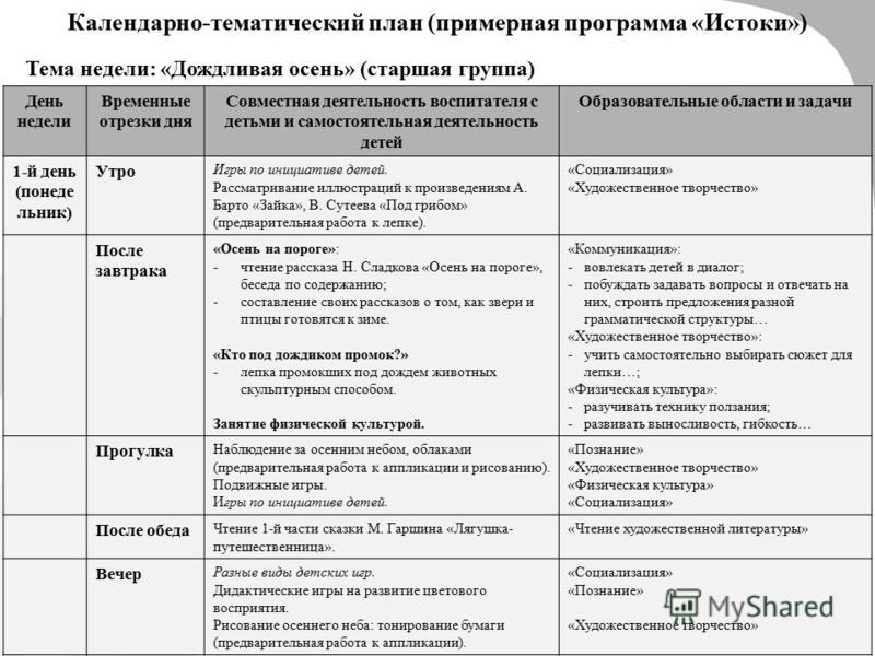 План работы для воспитателей