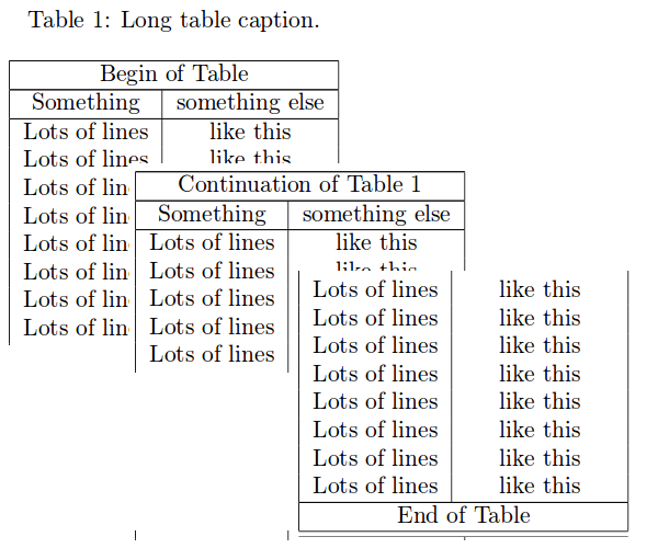 Example of table with a lot of lines
